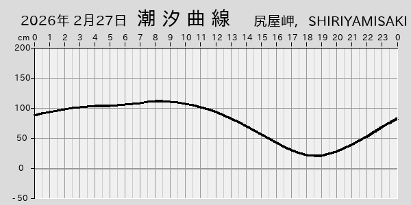 描画しないとき、「推算」の後「更新」すると再描画する場合があります。 