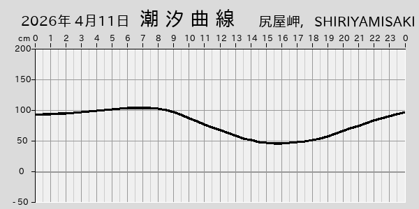 描画しないとき、「推算」の後「更新」すると再描画する場合があります。 