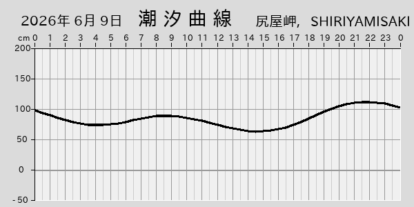 描画しないとき、「推算」の後「更新」すると再描画する場合があります。 