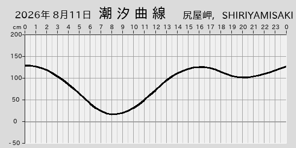 描画しないとき、「推算」の後「更新」すると再描画する場合があります。 