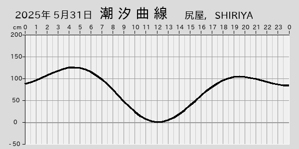 描画しないとき、「推算」の後「更新」すると再描画する場合があります。 