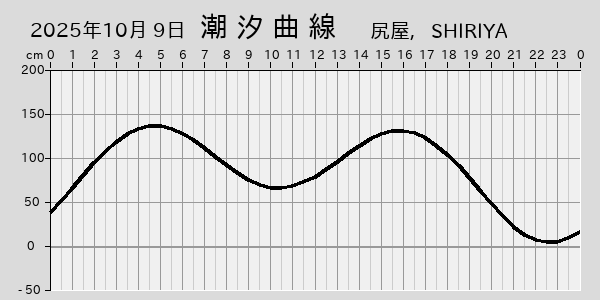 描画しないとき、「推算」の後「更新」すると再描画する場合があります。 
