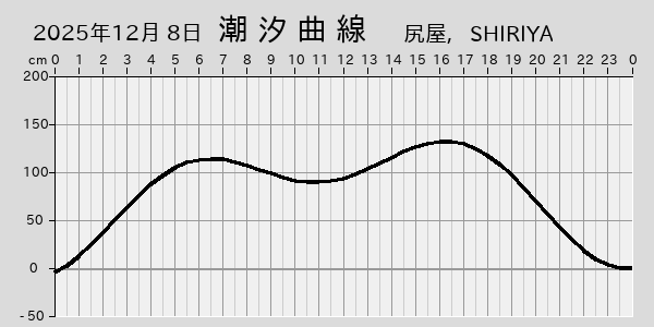 描画しないとき、「推算」の後「更新」すると再描画する場合があります。 
