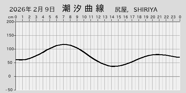 描画しないとき、「推算」の後「更新」すると再描画する場合があります。 