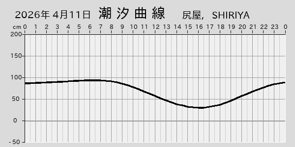 描画しないとき、「推算」の後「更新」すると再描画する場合があります。 