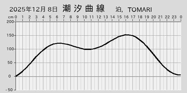 描画しないとき、「推算」の後「更新」すると再描画する場合があります。 