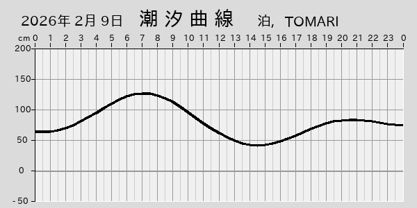 描画しないとき、「推算」の後「更新」すると再描画する場合があります。 