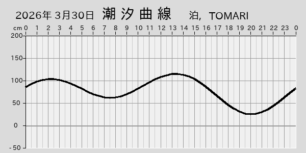 描画しないとき、「推算」の後「更新」すると再描画する場合があります。 