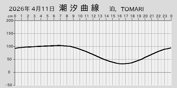 描画しないとき、「推算」の後「更新」すると再描画する場合があります。 