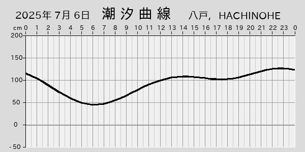 描画しないとき、「推算」の後「更新」すると再描画する場合があります。 
