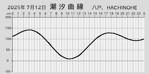 描画しないとき、「推算」の後「更新」すると再描画する場合があります。 