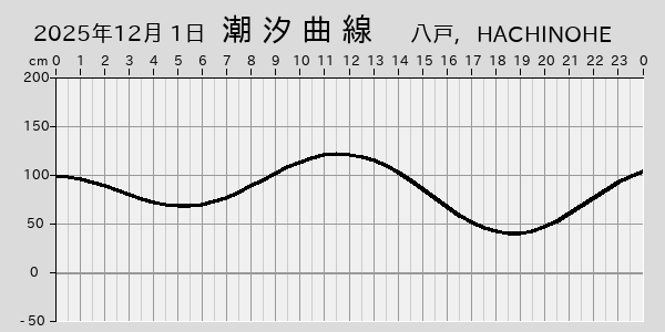描画しないとき、「推算」の後「更新」すると再描画する場合があります。 