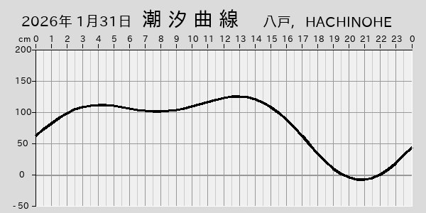 描画しないとき、「推算」の後「更新」すると再描画する場合があります。 