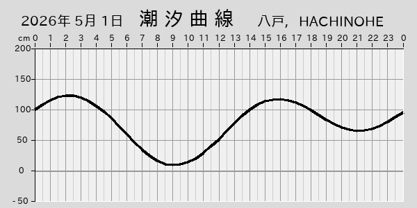 描画しないとき、「推算」の後「更新」すると再描画する場合があります。 
