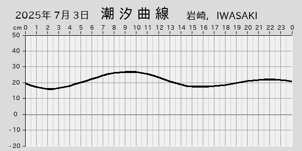 描画しないとき、「推算」の後「更新」すると再描画する場合があります。 