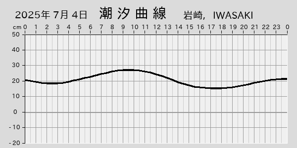 描画しないとき、「推算」の後「更新」すると再描画する場合があります。 