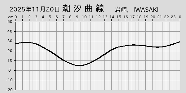 描画しないとき、「推算」の後「更新」すると再描画する場合があります。 