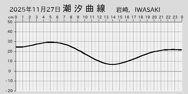 描画しないとき、「推算」の後「更新」すると再描画する場合があります。 