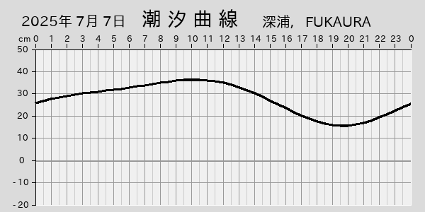 描画しないとき、「推算」の後「更新」すると再描画する場合があります。 