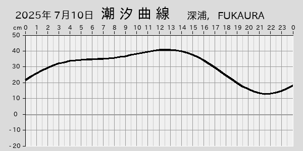 描画しないとき、「推算」の後「更新」すると再描画する場合があります。 