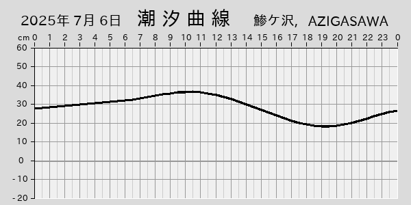 描画しないとき、「推算」の後「更新」すると再描画する場合があります。 