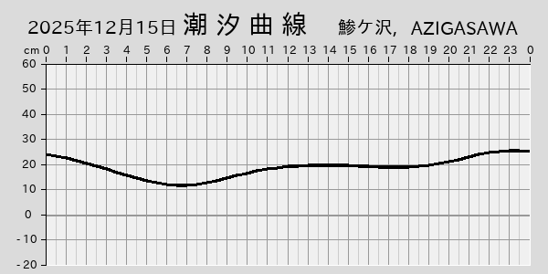 描画しないとき、「推算」の後「更新」すると再描画する場合があります。 