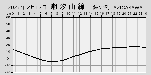 描画しないとき、「推算」の後「更新」すると再描画する場合があります。 