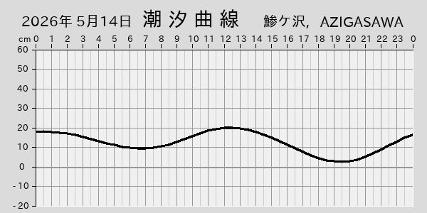 描画しないとき、「推算」の後「更新」すると再描画する場合があります。 