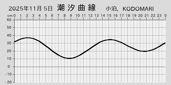 描画しないとき、「推算」の後「更新」すると再描画する場合があります。 