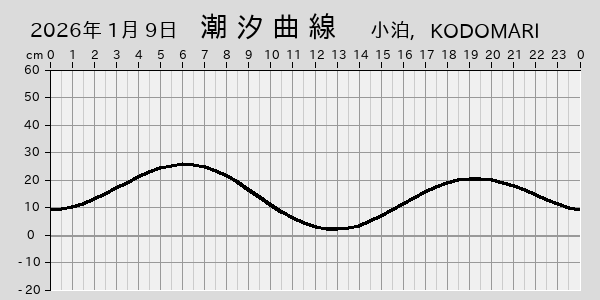 描画しないとき、「推算」の後「更新」すると再描画する場合があります。 