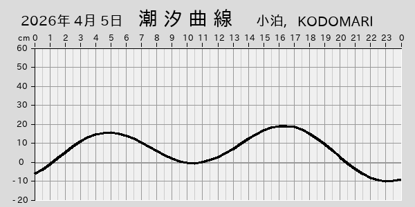 描画しないとき、「推算」の後「更新」すると再描画する場合があります。 
