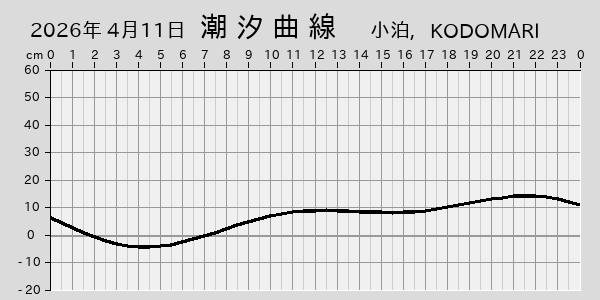 描画しないとき、「推算」の後「更新」すると再描画する場合があります。 