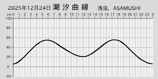 描画しないとき、「推算」の後「更新」すると再描画する場合があります。 