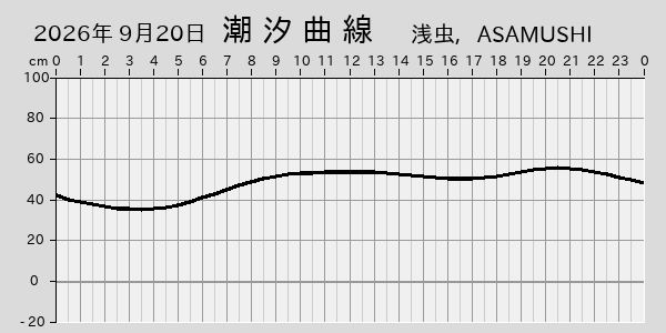 描画しないとき、「推算」の後「更新」すると再描画する場合があります。 