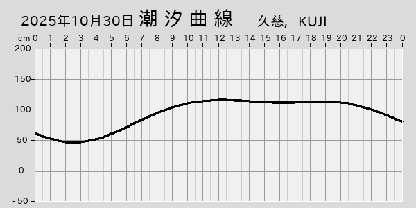 描画しないとき、「推算」の後「更新」すると再描画する場合があります。