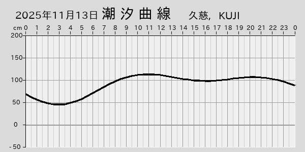描画しないとき、「推算」の後「更新」すると再描画する場合があります。 