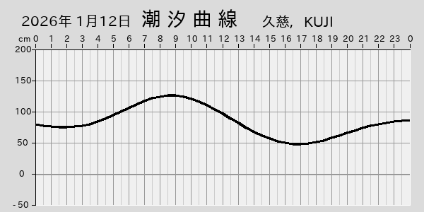 描画しないとき、「推算」の後「更新」すると再描画する場合があります。 