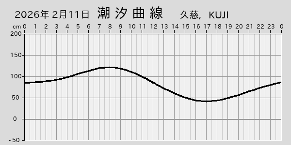 描画しないとき、「推算」の後「更新」すると再描画する場合があります。 
