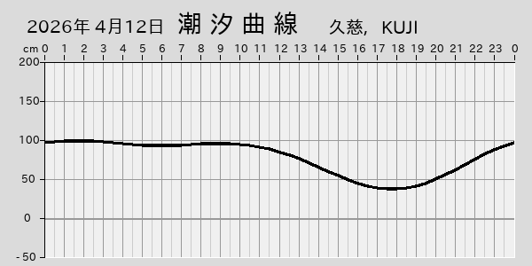 描画しないとき、「推算」の後「更新」すると再描画する場合があります。 