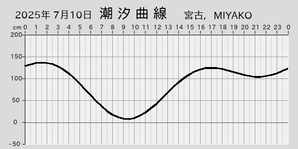 描画しないとき、「推算」の後「更新」すると再描画する場合があります。 