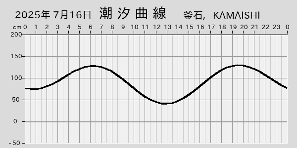 描画しないとき、「推算」の後「更新」すると再描画する場合があります。 