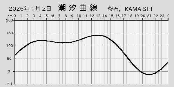 描画しないとき、「推算」の後「更新」すると再描画する場合があります。 