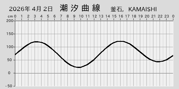 描画しないとき、「推算」の後「更新」すると再描画する場合があります。 