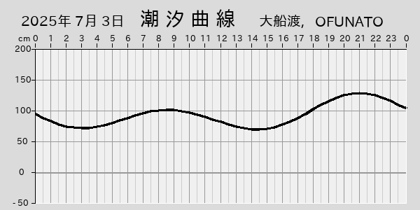 描画しないとき、「推算」の後「更新」すると再描画する場合があります。 