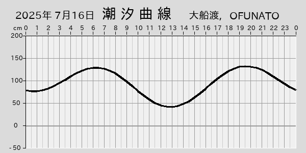 描画しないとき、「推算」の後「更新」すると再描画する場合があります。 