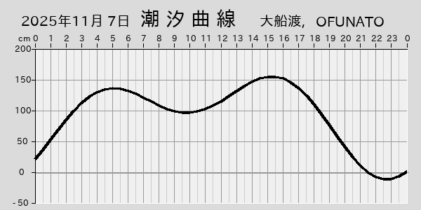 描画しないとき、「推算」の後「更新」すると再描画する場合があります。 