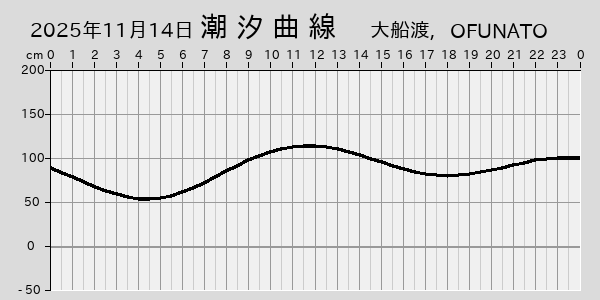 描画しないとき、「推算」の後「更新」すると再描画する場合があります。 
