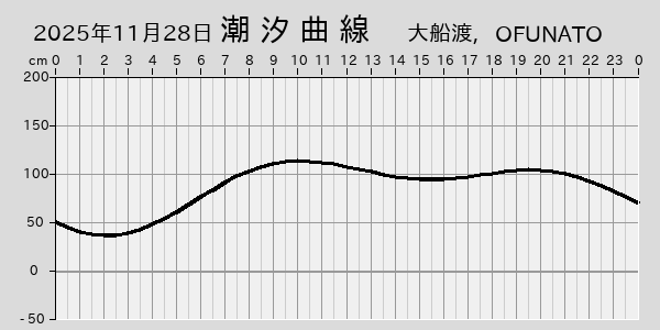 描画しないとき、「推算」の後「更新」すると再描画する場合があります。 
