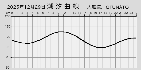 描画しないとき、「推算」の後「更新」すると再描画する場合があります。 