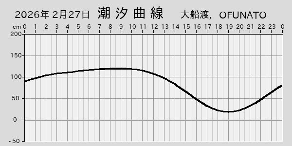 描画しないとき、「推算」の後「更新」すると再描画する場合があります。 